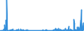 KN 3923 /Exporte /Einheit = Preise (Euro/Tonne) /Partnerland: Sudan /Meldeland: Eur27_2020 /3923:Transportmittel Oder Verpackungsmittel, aus Kunststoffen; Stöpsel, Deckel, Kapseln und Andere Verschlüsse, aus Kunststoffen