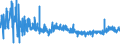 KN 3923 /Exporte /Einheit = Preise (Euro/Tonne) /Partnerland: Mauretanien /Meldeland: Eur27_2020 /3923:Transportmittel Oder Verpackungsmittel, aus Kunststoffen; Stöpsel, Deckel, Kapseln und Andere Verschlüsse, aus Kunststoffen