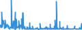 KN 3923 /Exporte /Einheit = Preise (Euro/Tonne) /Partnerland: Tschad /Meldeland: Eur27_2020 /3923:Transportmittel Oder Verpackungsmittel, aus Kunststoffen; Stöpsel, Deckel, Kapseln und Andere Verschlüsse, aus Kunststoffen