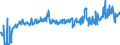 KN 39249000 /Exporte /Einheit = Preise (Euro/Tonne) /Partnerland: Irland /Meldeland: Eur27_2020 /39249000:Haushaltsgegenstände, Hauswirtschaftsartikel, Hygienegegenstände Oder Toilettengegenstände, aus Kunststoffen (Ausg. Geschirr Sowie Badewannen, Duschen, Waschbecken, Bidets, Klosettschüsseln, -sitze und -deckel, Spülkästen und ähnl. Waren zu Sanitären Oder Hygienischen Zwecken)