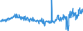 KN 39249000 /Exporte /Einheit = Preise (Euro/Tonne) /Partnerland: Daenemark /Meldeland: Eur27_2020 /39249000:Haushaltsgegenstände, Hauswirtschaftsartikel, Hygienegegenstände Oder Toilettengegenstände, aus Kunststoffen (Ausg. Geschirr Sowie Badewannen, Duschen, Waschbecken, Bidets, Klosettschüsseln, -sitze und -deckel, Spülkästen und ähnl. Waren zu Sanitären Oder Hygienischen Zwecken)