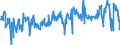 KN 39249000 /Exporte /Einheit = Preise (Euro/Tonne) /Partnerland: Portugal /Meldeland: Eur27_2020 /39249000:Haushaltsgegenstände, Hauswirtschaftsartikel, Hygienegegenstände Oder Toilettengegenstände, aus Kunststoffen (Ausg. Geschirr Sowie Badewannen, Duschen, Waschbecken, Bidets, Klosettschüsseln, -sitze und -deckel, Spülkästen und ähnl. Waren zu Sanitären Oder Hygienischen Zwecken)