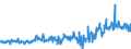 KN 39249000 /Exporte /Einheit = Preise (Euro/Tonne) /Partnerland: Luxemburg /Meldeland: Eur27_2020 /39249000:Haushaltsgegenstände, Hauswirtschaftsartikel, Hygienegegenstände Oder Toilettengegenstände, aus Kunststoffen (Ausg. Geschirr Sowie Badewannen, Duschen, Waschbecken, Bidets, Klosettschüsseln, -sitze und -deckel, Spülkästen und ähnl. Waren zu Sanitären Oder Hygienischen Zwecken)