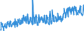 KN 39249000 /Exporte /Einheit = Preise (Euro/Tonne) /Partnerland: Norwegen /Meldeland: Eur27_2020 /39249000:Haushaltsgegenstände, Hauswirtschaftsartikel, Hygienegegenstände Oder Toilettengegenstände, aus Kunststoffen (Ausg. Geschirr Sowie Badewannen, Duschen, Waschbecken, Bidets, Klosettschüsseln, -sitze und -deckel, Spülkästen und ähnl. Waren zu Sanitären Oder Hygienischen Zwecken)