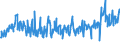 KN 39249000 /Exporte /Einheit = Preise (Euro/Tonne) /Partnerland: Finnland /Meldeland: Eur27_2020 /39249000:Haushaltsgegenstände, Hauswirtschaftsartikel, Hygienegegenstände Oder Toilettengegenstände, aus Kunststoffen (Ausg. Geschirr Sowie Badewannen, Duschen, Waschbecken, Bidets, Klosettschüsseln, -sitze und -deckel, Spülkästen und ähnl. Waren zu Sanitären Oder Hygienischen Zwecken)