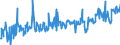 KN 39249000 /Exporte /Einheit = Preise (Euro/Tonne) /Partnerland: Lettland /Meldeland: Eur27_2020 /39249000:Haushaltsgegenstände, Hauswirtschaftsartikel, Hygienegegenstände Oder Toilettengegenstände, aus Kunststoffen (Ausg. Geschirr Sowie Badewannen, Duschen, Waschbecken, Bidets, Klosettschüsseln, -sitze und -deckel, Spülkästen und ähnl. Waren zu Sanitären Oder Hygienischen Zwecken)