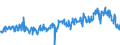 KN 39249000 /Exporte /Einheit = Preise (Euro/Tonne) /Partnerland: Polen /Meldeland: Eur27_2020 /39249000:Haushaltsgegenstände, Hauswirtschaftsartikel, Hygienegegenstände Oder Toilettengegenstände, aus Kunststoffen (Ausg. Geschirr Sowie Badewannen, Duschen, Waschbecken, Bidets, Klosettschüsseln, -sitze und -deckel, Spülkästen und ähnl. Waren zu Sanitären Oder Hygienischen Zwecken)