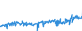 KN 39249000 /Exporte /Einheit = Preise (Euro/Tonne) /Partnerland: Ungarn /Meldeland: Eur27_2020 /39249000:Haushaltsgegenstände, Hauswirtschaftsartikel, Hygienegegenstände Oder Toilettengegenstände, aus Kunststoffen (Ausg. Geschirr Sowie Badewannen, Duschen, Waschbecken, Bidets, Klosettschüsseln, -sitze und -deckel, Spülkästen und ähnl. Waren zu Sanitären Oder Hygienischen Zwecken)