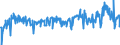 KN 39249000 /Exporte /Einheit = Preise (Euro/Tonne) /Partnerland: Rumaenien /Meldeland: Eur27_2020 /39249000:Haushaltsgegenstände, Hauswirtschaftsartikel, Hygienegegenstände Oder Toilettengegenstände, aus Kunststoffen (Ausg. Geschirr Sowie Badewannen, Duschen, Waschbecken, Bidets, Klosettschüsseln, -sitze und -deckel, Spülkästen und ähnl. Waren zu Sanitären Oder Hygienischen Zwecken)