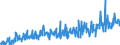 KN 39249000 /Exporte /Einheit = Preise (Euro/Tonne) /Partnerland: Albanien /Meldeland: Eur27_2020 /39249000:Haushaltsgegenstände, Hauswirtschaftsartikel, Hygienegegenstände Oder Toilettengegenstände, aus Kunststoffen (Ausg. Geschirr Sowie Badewannen, Duschen, Waschbecken, Bidets, Klosettschüsseln, -sitze und -deckel, Spülkästen und ähnl. Waren zu Sanitären Oder Hygienischen Zwecken)