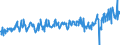 KN 39249000 /Exporte /Einheit = Preise (Euro/Tonne) /Partnerland: Ukraine /Meldeland: Eur27_2020 /39249000:Haushaltsgegenstände, Hauswirtschaftsartikel, Hygienegegenstände Oder Toilettengegenstände, aus Kunststoffen (Ausg. Geschirr Sowie Badewannen, Duschen, Waschbecken, Bidets, Klosettschüsseln, -sitze und -deckel, Spülkästen und ähnl. Waren zu Sanitären Oder Hygienischen Zwecken)