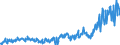 KN 39249000 /Exporte /Einheit = Preise (Euro/Tonne) /Partnerland: Russland /Meldeland: Eur27_2020 /39249000:Haushaltsgegenstände, Hauswirtschaftsartikel, Hygienegegenstände Oder Toilettengegenstände, aus Kunststoffen (Ausg. Geschirr Sowie Badewannen, Duschen, Waschbecken, Bidets, Klosettschüsseln, -sitze und -deckel, Spülkästen und ähnl. Waren zu Sanitären Oder Hygienischen Zwecken)