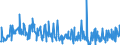 KN 39249000 /Exporte /Einheit = Preise (Euro/Tonne) /Partnerland: Georgien /Meldeland: Eur27_2020 /39249000:Haushaltsgegenstände, Hauswirtschaftsartikel, Hygienegegenstände Oder Toilettengegenstände, aus Kunststoffen (Ausg. Geschirr Sowie Badewannen, Duschen, Waschbecken, Bidets, Klosettschüsseln, -sitze und -deckel, Spülkästen und ähnl. Waren zu Sanitären Oder Hygienischen Zwecken)