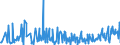 KN 39249000 /Exporte /Einheit = Preise (Euro/Tonne) /Partnerland: Usbekistan /Meldeland: Eur27_2020 /39249000:Haushaltsgegenstände, Hauswirtschaftsartikel, Hygienegegenstände Oder Toilettengegenstände, aus Kunststoffen (Ausg. Geschirr Sowie Badewannen, Duschen, Waschbecken, Bidets, Klosettschüsseln, -sitze und -deckel, Spülkästen und ähnl. Waren zu Sanitären Oder Hygienischen Zwecken)