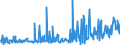 KN 39249000 /Exporte /Einheit = Preise (Euro/Tonne) /Partnerland: Kirgistan /Meldeland: Eur27_2020 /39249000:Haushaltsgegenstände, Hauswirtschaftsartikel, Hygienegegenstände Oder Toilettengegenstände, aus Kunststoffen (Ausg. Geschirr Sowie Badewannen, Duschen, Waschbecken, Bidets, Klosettschüsseln, -sitze und -deckel, Spülkästen und ähnl. Waren zu Sanitären Oder Hygienischen Zwecken)