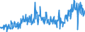 KN 39249000 /Exporte /Einheit = Preise (Euro/Tonne) /Partnerland: Kroatien /Meldeland: Eur27_2020 /39249000:Haushaltsgegenstände, Hauswirtschaftsartikel, Hygienegegenstände Oder Toilettengegenstände, aus Kunststoffen (Ausg. Geschirr Sowie Badewannen, Duschen, Waschbecken, Bidets, Klosettschüsseln, -sitze und -deckel, Spülkästen und ähnl. Waren zu Sanitären Oder Hygienischen Zwecken)