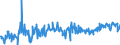 KN 39249000 /Exporte /Einheit = Preise (Euro/Tonne) /Partnerland: Serbien /Meldeland: Eur27_2020 /39249000:Haushaltsgegenstände, Hauswirtschaftsartikel, Hygienegegenstände Oder Toilettengegenstände, aus Kunststoffen (Ausg. Geschirr Sowie Badewannen, Duschen, Waschbecken, Bidets, Klosettschüsseln, -sitze und -deckel, Spülkästen und ähnl. Waren zu Sanitären Oder Hygienischen Zwecken)