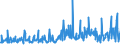 KN 39249000 /Exporte /Einheit = Preise (Euro/Tonne) /Partnerland: Algerien /Meldeland: Eur27_2020 /39249000:Haushaltsgegenstände, Hauswirtschaftsartikel, Hygienegegenstände Oder Toilettengegenstände, aus Kunststoffen (Ausg. Geschirr Sowie Badewannen, Duschen, Waschbecken, Bidets, Klosettschüsseln, -sitze und -deckel, Spülkästen und ähnl. Waren zu Sanitären Oder Hygienischen Zwecken)