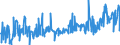 KN 39249000 /Exporte /Einheit = Preise (Euro/Tonne) /Partnerland: Tunesien /Meldeland: Eur27_2020 /39249000:Haushaltsgegenstände, Hauswirtschaftsartikel, Hygienegegenstände Oder Toilettengegenstände, aus Kunststoffen (Ausg. Geschirr Sowie Badewannen, Duschen, Waschbecken, Bidets, Klosettschüsseln, -sitze und -deckel, Spülkästen und ähnl. Waren zu Sanitären Oder Hygienischen Zwecken)