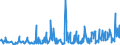 KN 39249000 /Exporte /Einheit = Preise (Euro/Tonne) /Partnerland: Libyen /Meldeland: Eur27_2020 /39249000:Haushaltsgegenstände, Hauswirtschaftsartikel, Hygienegegenstände Oder Toilettengegenstände, aus Kunststoffen (Ausg. Geschirr Sowie Badewannen, Duschen, Waschbecken, Bidets, Klosettschüsseln, -sitze und -deckel, Spülkästen und ähnl. Waren zu Sanitären Oder Hygienischen Zwecken)