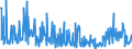 KN 39249000 /Exporte /Einheit = Preise (Euro/Tonne) /Partnerland: Aegypten /Meldeland: Eur27_2020 /39249000:Haushaltsgegenstände, Hauswirtschaftsartikel, Hygienegegenstände Oder Toilettengegenstände, aus Kunststoffen (Ausg. Geschirr Sowie Badewannen, Duschen, Waschbecken, Bidets, Klosettschüsseln, -sitze und -deckel, Spülkästen und ähnl. Waren zu Sanitären Oder Hygienischen Zwecken)