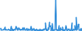 KN 39249000 /Exporte /Einheit = Preise (Euro/Tonne) /Partnerland: Mauretanien /Meldeland: Eur27_2020 /39249000:Haushaltsgegenstände, Hauswirtschaftsartikel, Hygienegegenstände Oder Toilettengegenstände, aus Kunststoffen (Ausg. Geschirr Sowie Badewannen, Duschen, Waschbecken, Bidets, Klosettschüsseln, -sitze und -deckel, Spülkästen und ähnl. Waren zu Sanitären Oder Hygienischen Zwecken)