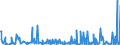 KN 39249000 /Exporte /Einheit = Preise (Euro/Tonne) /Partnerland: Mali /Meldeland: Eur27_2020 /39249000:Haushaltsgegenstände, Hauswirtschaftsartikel, Hygienegegenstände Oder Toilettengegenstände, aus Kunststoffen (Ausg. Geschirr Sowie Badewannen, Duschen, Waschbecken, Bidets, Klosettschüsseln, -sitze und -deckel, Spülkästen und ähnl. Waren zu Sanitären Oder Hygienischen Zwecken)