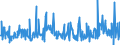 KN 39249000 /Exporte /Einheit = Preise (Euro/Tonne) /Partnerland: Kap Verde /Meldeland: Eur27_2020 /39249000:Haushaltsgegenstände, Hauswirtschaftsartikel, Hygienegegenstände Oder Toilettengegenstände, aus Kunststoffen (Ausg. Geschirr Sowie Badewannen, Duschen, Waschbecken, Bidets, Klosettschüsseln, -sitze und -deckel, Spülkästen und ähnl. Waren zu Sanitären Oder Hygienischen Zwecken)