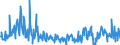 KN 39249000 /Exporte /Einheit = Preise (Euro/Tonne) /Partnerland: Senegal /Meldeland: Eur27_2020 /39249000:Haushaltsgegenstände, Hauswirtschaftsartikel, Hygienegegenstände Oder Toilettengegenstände, aus Kunststoffen (Ausg. Geschirr Sowie Badewannen, Duschen, Waschbecken, Bidets, Klosettschüsseln, -sitze und -deckel, Spülkästen und ähnl. Waren zu Sanitären Oder Hygienischen Zwecken)