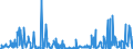 KN 39249000 /Exporte /Einheit = Preise (Euro/Tonne) /Partnerland: Guinea /Meldeland: Eur27_2020 /39249000:Haushaltsgegenstände, Hauswirtschaftsartikel, Hygienegegenstände Oder Toilettengegenstände, aus Kunststoffen (Ausg. Geschirr Sowie Badewannen, Duschen, Waschbecken, Bidets, Klosettschüsseln, -sitze und -deckel, Spülkästen und ähnl. Waren zu Sanitären Oder Hygienischen Zwecken)