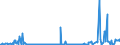 KN 39249000 /Exporte /Einheit = Preise (Euro/Tonne) /Partnerland: Sierra Leone /Meldeland: Eur27_2020 /39249000:Haushaltsgegenstände, Hauswirtschaftsartikel, Hygienegegenstände Oder Toilettengegenstände, aus Kunststoffen (Ausg. Geschirr Sowie Badewannen, Duschen, Waschbecken, Bidets, Klosettschüsseln, -sitze und -deckel, Spülkästen und ähnl. Waren zu Sanitären Oder Hygienischen Zwecken)