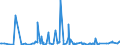 KN 39249000 /Exporte /Einheit = Preise (Euro/Tonne) /Partnerland: Liberia /Meldeland: Eur27_2020 /39249000:Haushaltsgegenstände, Hauswirtschaftsartikel, Hygienegegenstände Oder Toilettengegenstände, aus Kunststoffen (Ausg. Geschirr Sowie Badewannen, Duschen, Waschbecken, Bidets, Klosettschüsseln, -sitze und -deckel, Spülkästen und ähnl. Waren zu Sanitären Oder Hygienischen Zwecken)