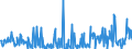 KN 39249000 /Exporte /Einheit = Preise (Euro/Tonne) /Partnerland: Togo /Meldeland: Eur27_2020 /39249000:Haushaltsgegenstände, Hauswirtschaftsartikel, Hygienegegenstände Oder Toilettengegenstände, aus Kunststoffen (Ausg. Geschirr Sowie Badewannen, Duschen, Waschbecken, Bidets, Klosettschüsseln, -sitze und -deckel, Spülkästen und ähnl. Waren zu Sanitären Oder Hygienischen Zwecken)