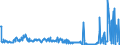 KN 39249000 /Exporte /Einheit = Preise (Euro/Tonne) /Partnerland: Nigeria /Meldeland: Eur27_2020 /39249000:Haushaltsgegenstände, Hauswirtschaftsartikel, Hygienegegenstände Oder Toilettengegenstände, aus Kunststoffen (Ausg. Geschirr Sowie Badewannen, Duschen, Waschbecken, Bidets, Klosettschüsseln, -sitze und -deckel, Spülkästen und ähnl. Waren zu Sanitären Oder Hygienischen Zwecken)