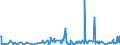 KN 39249000 /Exporte /Einheit = Preise (Euro/Tonne) /Partnerland: Zentralaf.republik /Meldeland: Eur27_2020 /39249000:Haushaltsgegenstände, Hauswirtschaftsartikel, Hygienegegenstände Oder Toilettengegenstände, aus Kunststoffen (Ausg. Geschirr Sowie Badewannen, Duschen, Waschbecken, Bidets, Klosettschüsseln, -sitze und -deckel, Spülkästen und ähnl. Waren zu Sanitären Oder Hygienischen Zwecken)