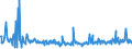 KN 39249000 /Exporte /Einheit = Preise (Euro/Tonne) /Partnerland: Aequat.guin. /Meldeland: Eur27_2020 /39249000:Haushaltsgegenstände, Hauswirtschaftsartikel, Hygienegegenstände Oder Toilettengegenstände, aus Kunststoffen (Ausg. Geschirr Sowie Badewannen, Duschen, Waschbecken, Bidets, Klosettschüsseln, -sitze und -deckel, Spülkästen und ähnl. Waren zu Sanitären Oder Hygienischen Zwecken)