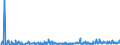 KN 39249000 /Exporte /Einheit = Preise (Euro/Tonne) /Partnerland: Gabun /Meldeland: Eur27_2020 /39249000:Haushaltsgegenstände, Hauswirtschaftsartikel, Hygienegegenstände Oder Toilettengegenstände, aus Kunststoffen (Ausg. Geschirr Sowie Badewannen, Duschen, Waschbecken, Bidets, Klosettschüsseln, -sitze und -deckel, Spülkästen und ähnl. Waren zu Sanitären Oder Hygienischen Zwecken)