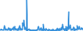 KN 39249000 /Exporte /Einheit = Preise (Euro/Tonne) /Partnerland: Kongo /Meldeland: Eur27_2020 /39249000:Haushaltsgegenstände, Hauswirtschaftsartikel, Hygienegegenstände Oder Toilettengegenstände, aus Kunststoffen (Ausg. Geschirr Sowie Badewannen, Duschen, Waschbecken, Bidets, Klosettschüsseln, -sitze und -deckel, Spülkästen und ähnl. Waren zu Sanitären Oder Hygienischen Zwecken)