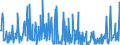 KN 39249000 /Exporte /Einheit = Preise (Euro/Tonne) /Partnerland: Dem. Rep. Kongo /Meldeland: Eur27_2020 /39249000:Haushaltsgegenstände, Hauswirtschaftsartikel, Hygienegegenstände Oder Toilettengegenstände, aus Kunststoffen (Ausg. Geschirr Sowie Badewannen, Duschen, Waschbecken, Bidets, Klosettschüsseln, -sitze und -deckel, Spülkästen und ähnl. Waren zu Sanitären Oder Hygienischen Zwecken)