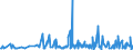 KN 39249000 /Exporte /Einheit = Preise (Euro/Tonne) /Partnerland: Ruanda /Meldeland: Eur27_2020 /39249000:Haushaltsgegenstände, Hauswirtschaftsartikel, Hygienegegenstände Oder Toilettengegenstände, aus Kunststoffen (Ausg. Geschirr Sowie Badewannen, Duschen, Waschbecken, Bidets, Klosettschüsseln, -sitze und -deckel, Spülkästen und ähnl. Waren zu Sanitären Oder Hygienischen Zwecken)