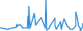 KN 39249000 /Exporte /Einheit = Preise (Euro/Tonne) /Partnerland: Burundi /Meldeland: Eur27_2020 /39249000:Haushaltsgegenstände, Hauswirtschaftsartikel, Hygienegegenstände Oder Toilettengegenstände, aus Kunststoffen (Ausg. Geschirr Sowie Badewannen, Duschen, Waschbecken, Bidets, Klosettschüsseln, -sitze und -deckel, Spülkästen und ähnl. Waren zu Sanitären Oder Hygienischen Zwecken)