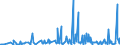 KN 39249000 /Exporte /Einheit = Preise (Euro/Tonne) /Partnerland: Aethiopien /Meldeland: Eur27_2020 /39249000:Haushaltsgegenstände, Hauswirtschaftsartikel, Hygienegegenstände Oder Toilettengegenstände, aus Kunststoffen (Ausg. Geschirr Sowie Badewannen, Duschen, Waschbecken, Bidets, Klosettschüsseln, -sitze und -deckel, Spülkästen und ähnl. Waren zu Sanitären Oder Hygienischen Zwecken)