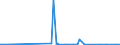 KN 39249000 /Exporte /Einheit = Preise (Euro/Tonne) /Partnerland: Eritrea /Meldeland: Eur27_2020 /39249000:Haushaltsgegenstände, Hauswirtschaftsartikel, Hygienegegenstände Oder Toilettengegenstände, aus Kunststoffen (Ausg. Geschirr Sowie Badewannen, Duschen, Waschbecken, Bidets, Klosettschüsseln, -sitze und -deckel, Spülkästen und ähnl. Waren zu Sanitären Oder Hygienischen Zwecken)