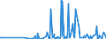 KN 39249000 /Exporte /Einheit = Preise (Euro/Tonne) /Partnerland: Somalia /Meldeland: Eur27_2020 /39249000:Haushaltsgegenstände, Hauswirtschaftsartikel, Hygienegegenstände Oder Toilettengegenstände, aus Kunststoffen (Ausg. Geschirr Sowie Badewannen, Duschen, Waschbecken, Bidets, Klosettschüsseln, -sitze und -deckel, Spülkästen und ähnl. Waren zu Sanitären Oder Hygienischen Zwecken)