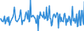 CN 39249011 /Exports /Unit = Prices (Euro/ton) /Partner: Greece /Reporter: European Union /39249011:Sponges for Household or Toilet Purposes, of Regenerated Cellulose