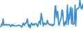 CN 39249011 /Exports /Unit = Prices (Euro/ton) /Partner: Luxembourg /Reporter: European Union /39249011:Sponges for Household or Toilet Purposes, of Regenerated Cellulose