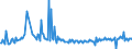 CN 39249011 /Exports /Unit = Prices (Euro/ton) /Partner: Latvia /Reporter: European Union /39249011:Sponges for Household or Toilet Purposes, of Regenerated Cellulose