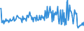 CN 39249011 /Exports /Unit = Prices (Euro/ton) /Partner: Poland /Reporter: European Union /39249011:Sponges for Household or Toilet Purposes, of Regenerated Cellulose