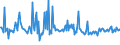 CN 39249011 /Exports /Unit = Prices (Euro/ton) /Partner: Slovakia /Reporter: European Union /39249011:Sponges for Household or Toilet Purposes, of Regenerated Cellulose