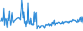 CN 39249011 /Exports /Unit = Prices (Euro/ton) /Partner: Russia /Reporter: European Union /39249011:Sponges for Household or Toilet Purposes, of Regenerated Cellulose